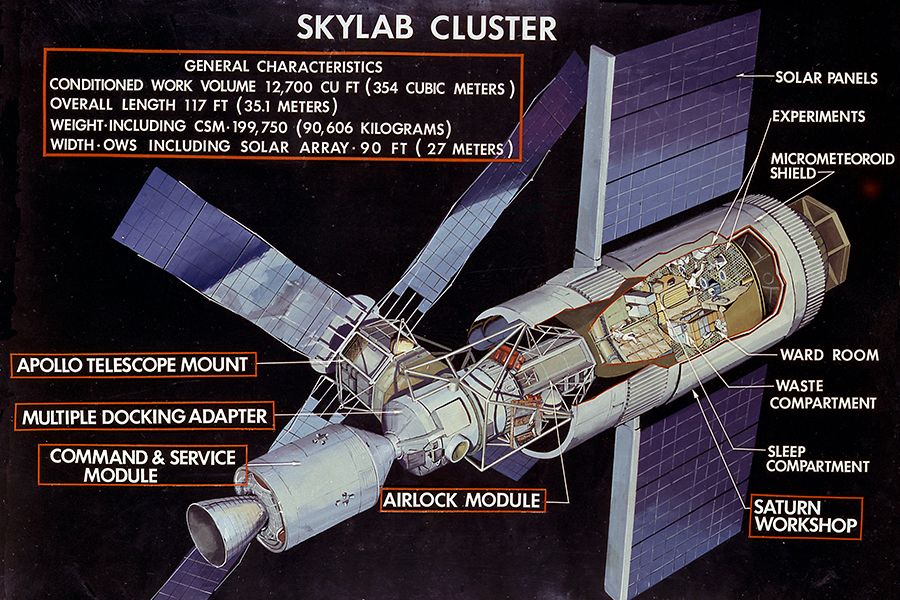 Skylab Cluster and Information